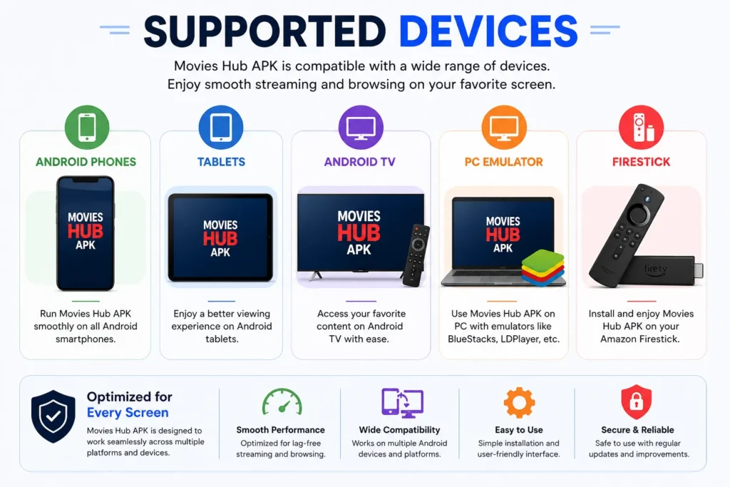 Movies Hub APK supported Devices 1
